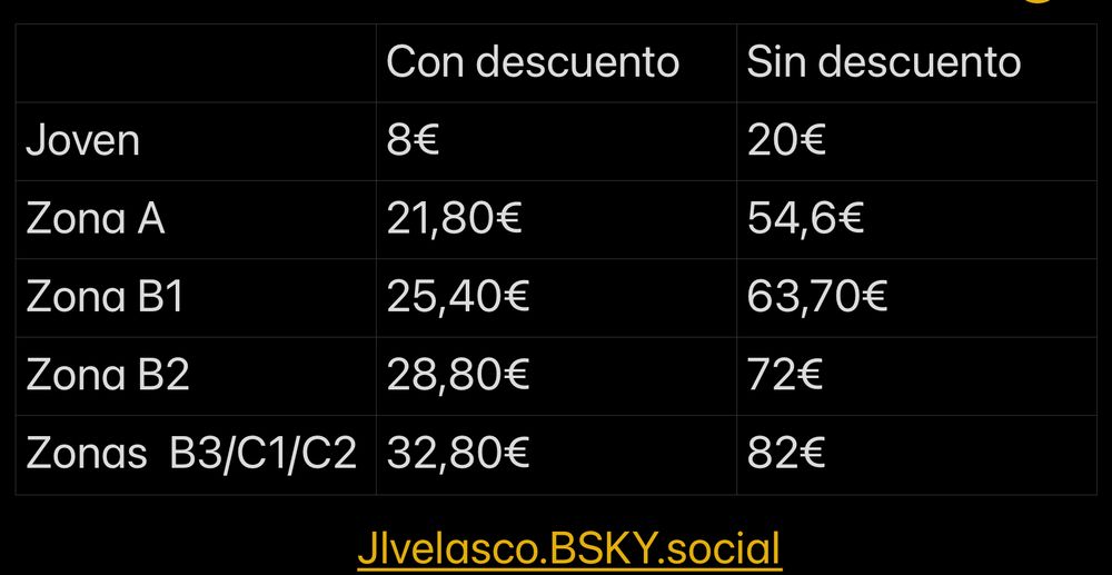 Precios transporte con y sin subvención 