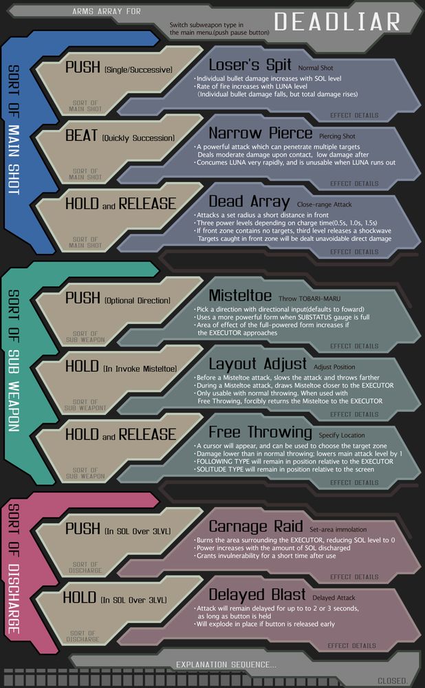 a large diagram of one character's moveset i'm not bothering to transcribe, sorry