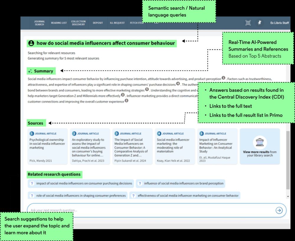 Ex Libris Primo Research Assistant is now available for Primo institutions