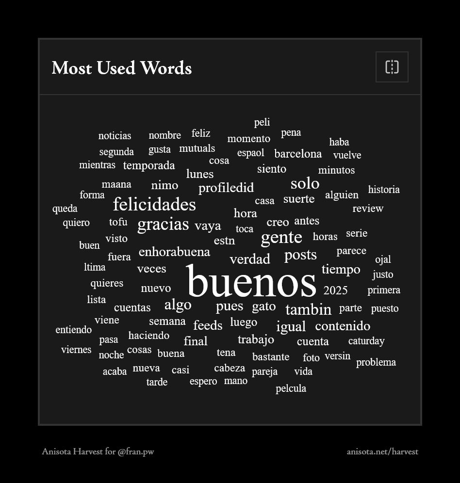 Nube de mis palabras más usadas. "Buenos" en grande.