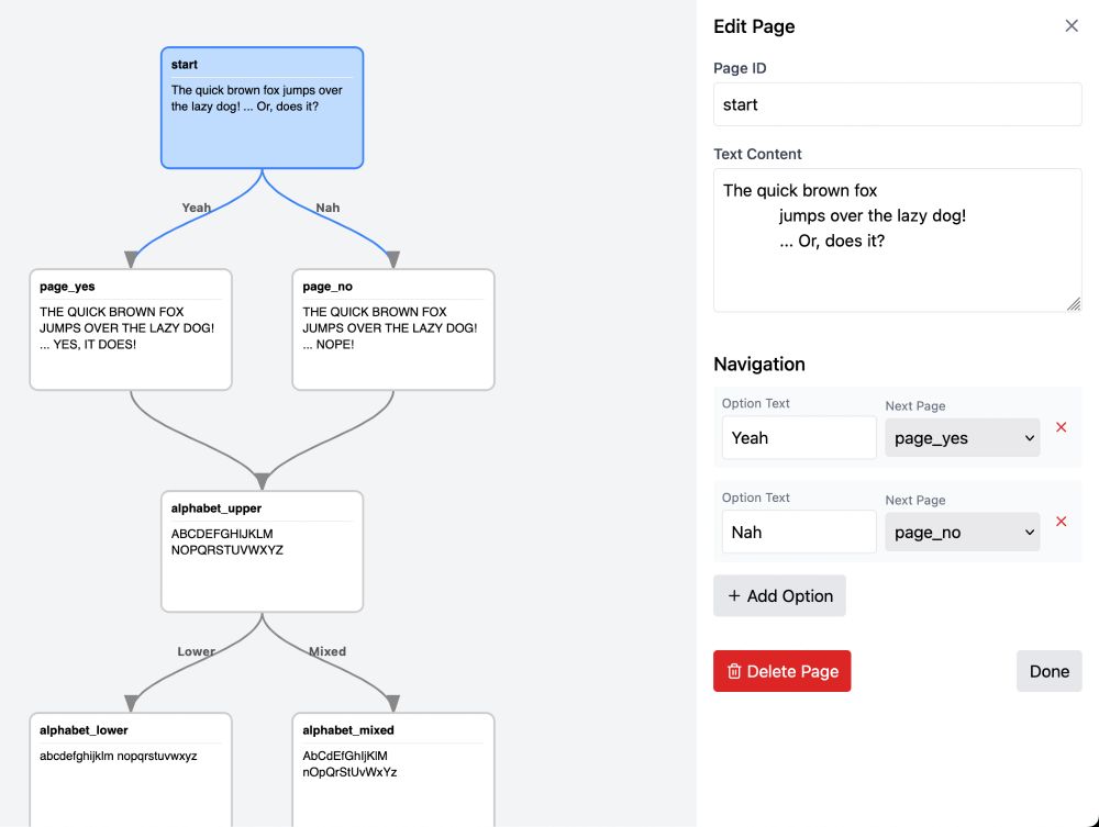 A flowchart representing the dialog in my game