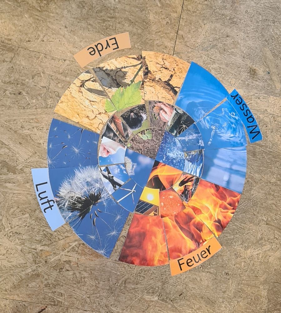 Das Bild zeigt ein zusammengelegtes Puzzle aus vier Teilen, beschriftet und mit Bildern der vier Elemente: Erde, Wasser, Luft und Feuer
