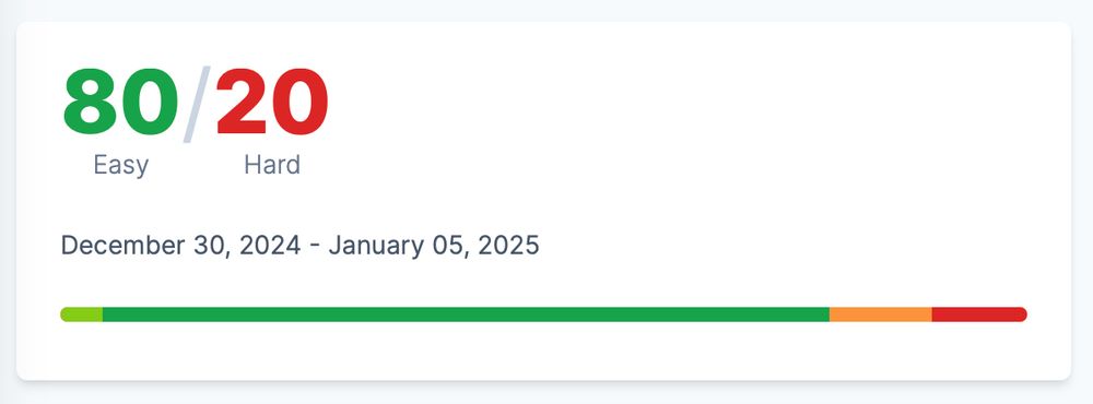Screenshot showing statistics of my runs for the week from December 30 2024 to January 5 2025: 80% easy and 20% hard, distribution of time spent in different heart rate zones.