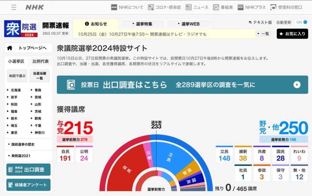ドウじつ行われた衆議院選挙の結果
デュース⚖️ですか？　与党　野党