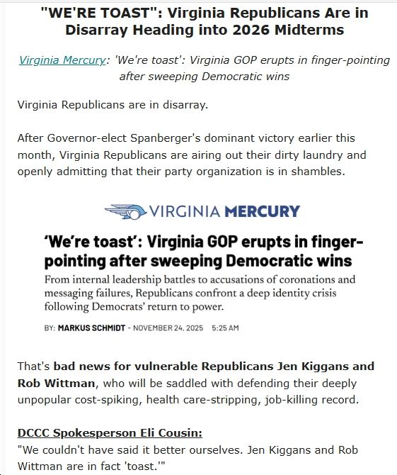 "WE'RE TOAST": Virginia Republicans Are in Disarray Heading into 2026 Midterms
Virginia Mercury: 'We're toast': Virginia GOP erupts in finger-pointing after sweeping Democratic wins
Virginia Republicans are in disarray.

After Governor-elect Spanberger's dominant victory earlier this month, Virginia Republicans are airing out their dirty laundry and openly admitting that their party organization is in shambles.

That's bad news for vulnerable Republicans Jen Kiggans and Rob Wittman, who will be saddled with defending their deeply unpopular cost-spiking, health care-stripping, job-killing record.

DCCC Spokesperson Eli Cousin:
"We couldn't have said it better ourselves. Jen Kiggans and Rob Wittman are in fact 'toast.'"
