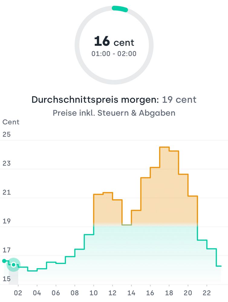 Tibber stündliche Strompreise morgen mit Tiefpreis von 3:00-4:00 h ca. 16 ct/kWh