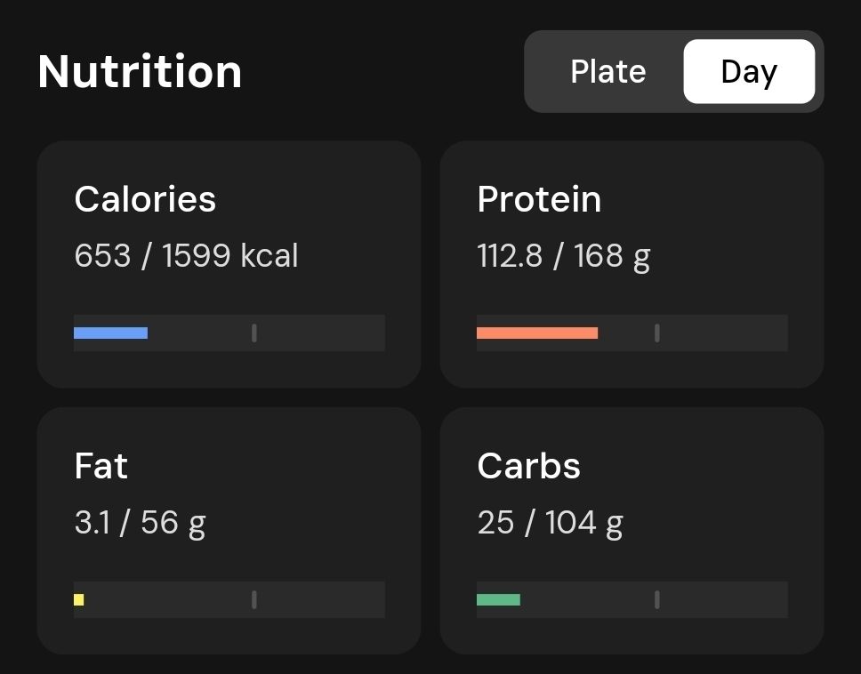 653kcal 112g protein 3.1g fat 25g carbs