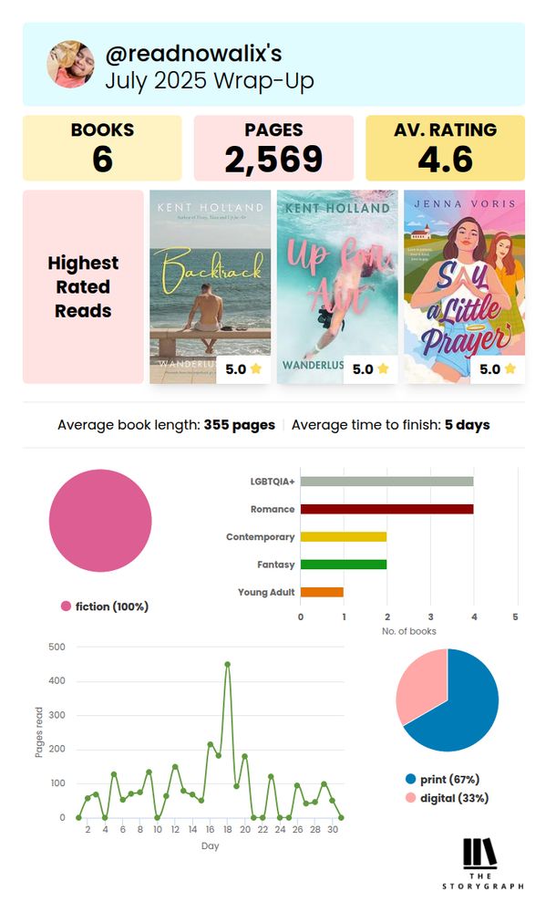 Alix reading stats 