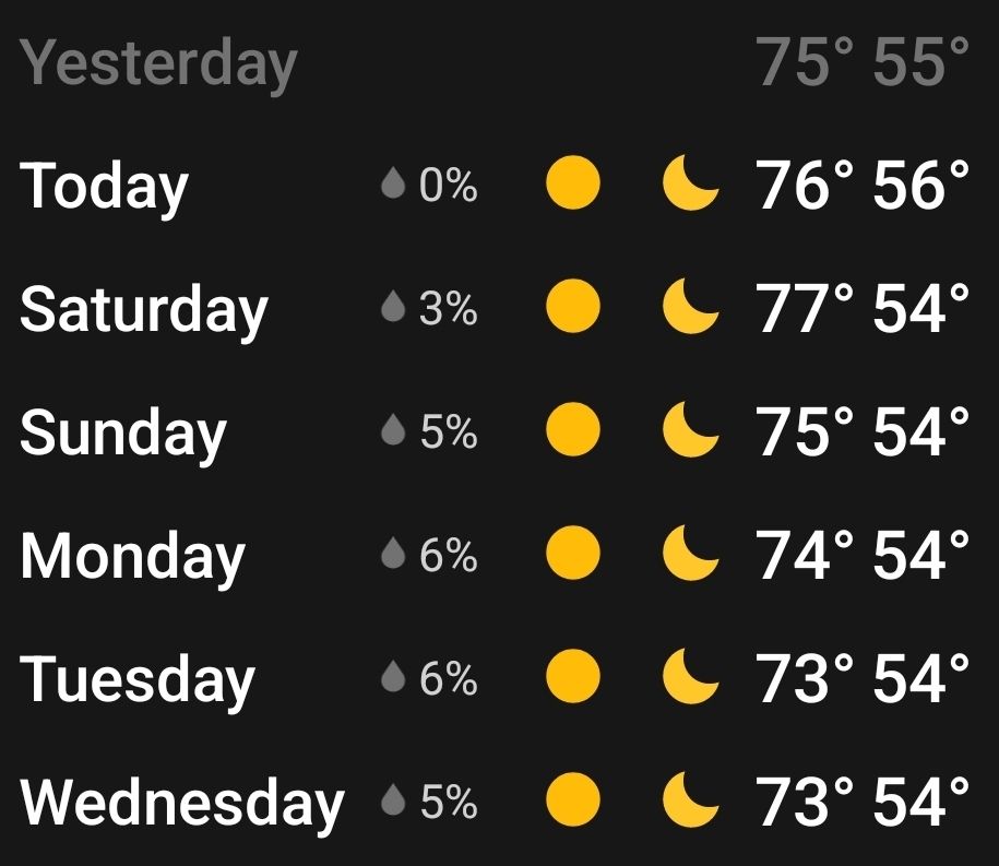 Chart showing high and lows for the next week. 54 to roughly 75 every day
