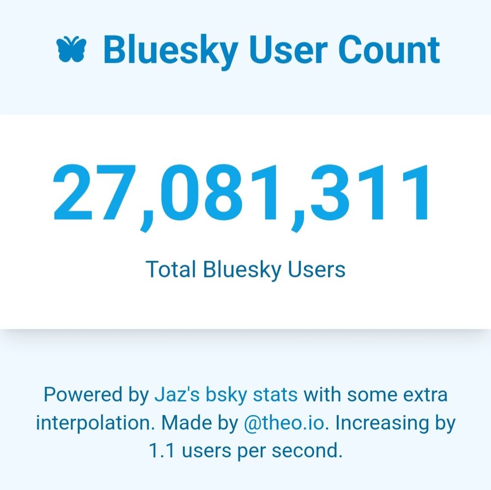 Screenshot: Bluesky User Count 27,081,311 Total Bluesky Users.