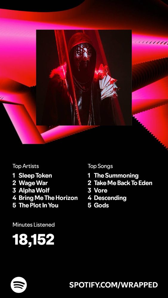screenshot of spotify wrapped 2024 with top artists being sleep token, wage war, alpha wolf, bring me the horizon, and the plot in you. with top songs being the summoning, take me back to eden, vore, descending, gods. 