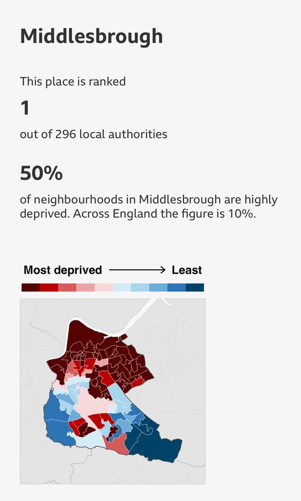A screenshot from the BBC website showing Middlesbrough has the highest levels of deprivation across all of the 296 local authorities with 50% of neighbourhoods being 'highly deprived' compared with the national average of 10%