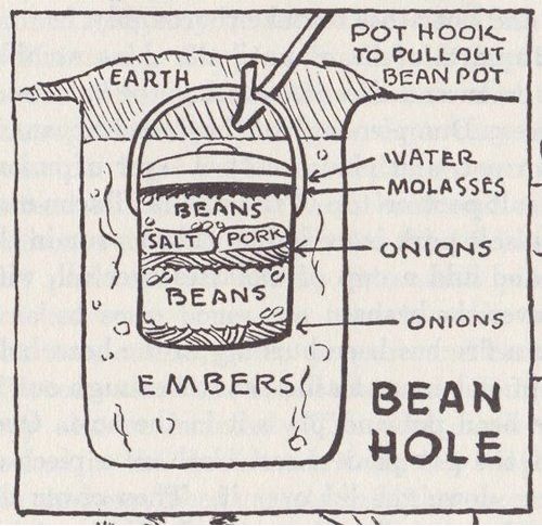 a diagram describing a “bean hole,” where you bury a pot of beans into a hole filled with embers and let them cook
