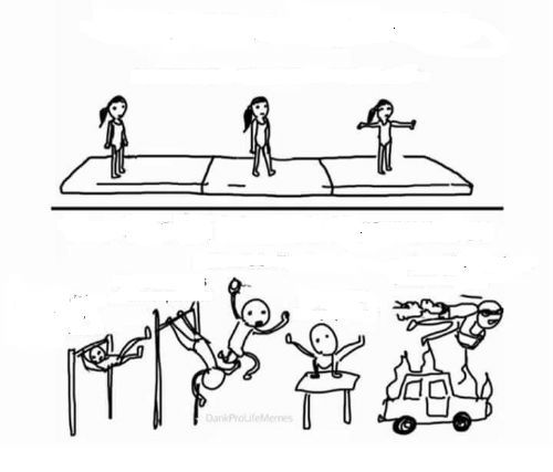 Mental gymnastics meme template