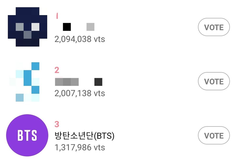 BTS is nominated on K-WORLD DREAM AWARDS 2025 for "BOY GROUP POPULARITY". 

Currently at #3 ranking. 