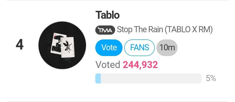ADDITIONAL INFORMATION

"STOP THE RAIN" by TABLO & #RM is also nominated for the PRE-VOTE round. 

However, we are unsure if RM will receive the award since TABLO's name has been written on the voting page. 




