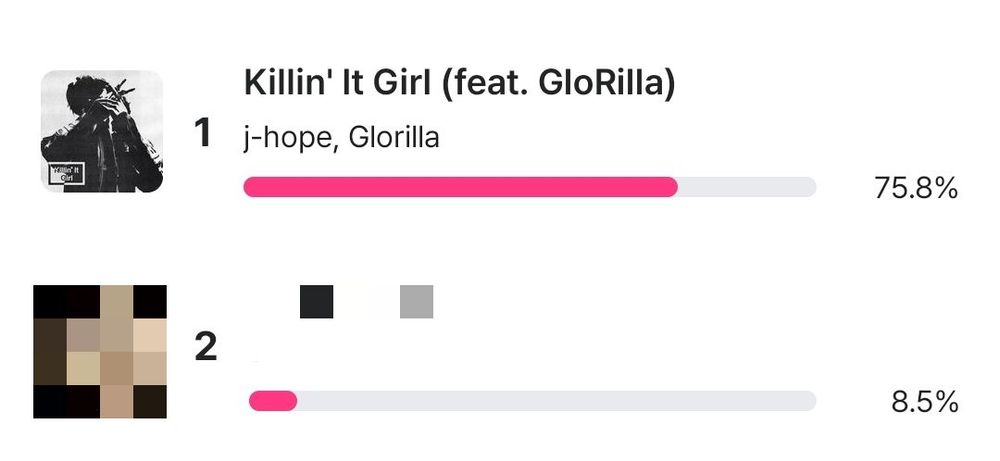 If you see this post, do not ignore. Make sure you drop your 5x votes on MCountdown before RESET! It does not mean we're leading, then we'll be complacent. THE BIGGER THE GAP, THE BETTER THE GAP SCORES! 

GAP: +67.3% 
