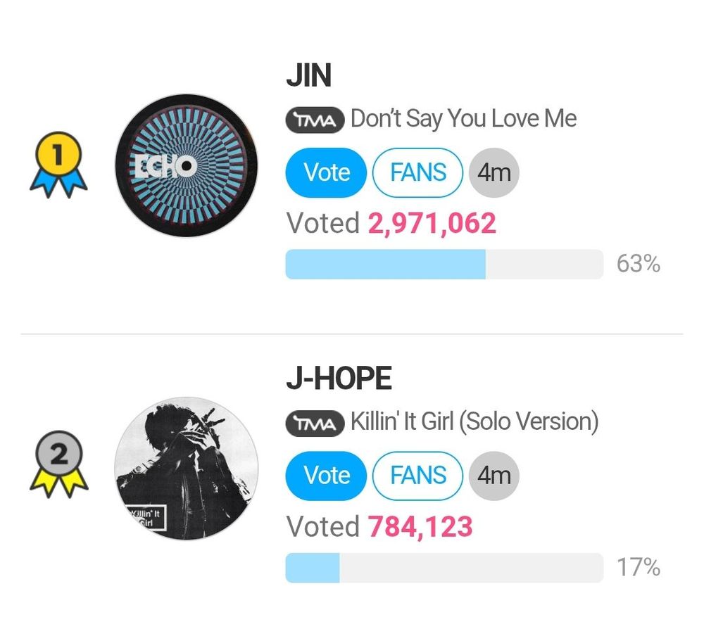 TMA - BEST MUSIC: SUMMER (PRE-VOTING) 

#Jin and #Jhope are nominated for the PRE-VOTE round. Voting is on FNS app. 

- Stay in Top 20 
- Drop expiring stars only 
- Maximize the 40x ads 

End: July 14th | 11:59am KST