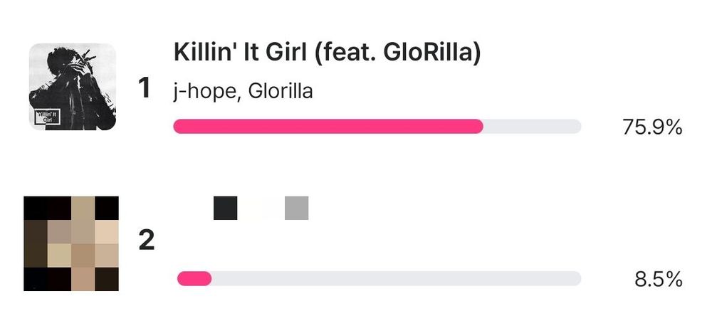 Don't forget to cast your 5x votes on MCountdown. Your every vote matters. The bigger the gap, the better the scores. Let's increase the gap more! 

GAP: +67.4% 


