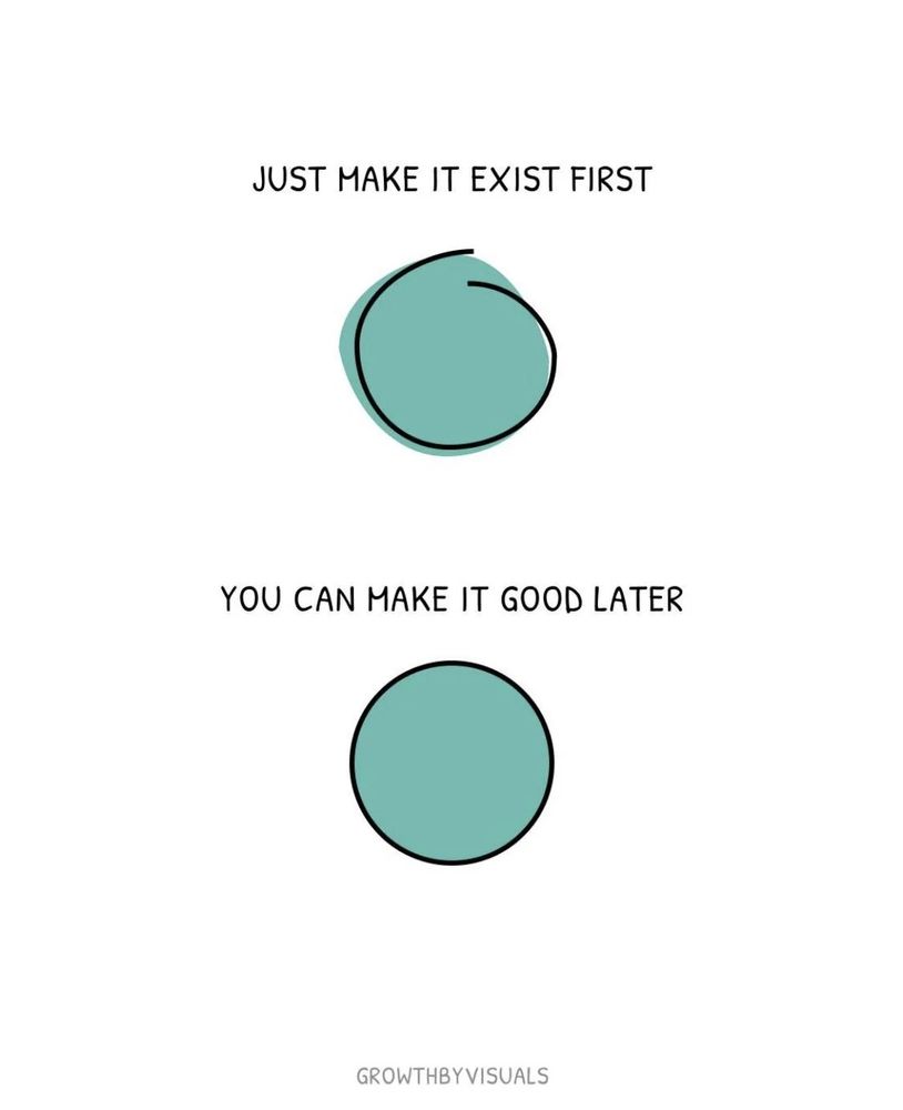 sloppy circle - just make it exist first
perfect circle - you can make it good later