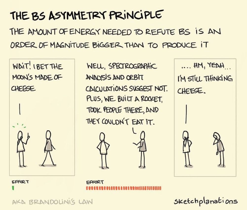 THE BS ASYMMETRY PRiNCiPLE
THE AMOUNT OF ENERGY NEEDED TO REFUTE BS iS AN ORDER OF MAGNITUDE BIGGER THAN TO PRODUCE iT
