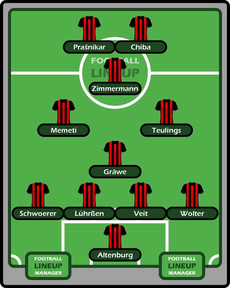 Aufstellung SGE in 4-4-2 Raute: Altenburg - Schwoerer Lührßen Veit Wolter - Gräwe Memeti Teulings Zimmermann - Prašnikar Chiba