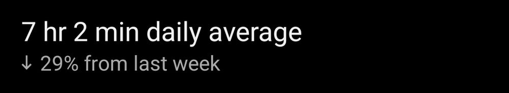 YouTube watch time stats
7 hours and 2 minutes daily average