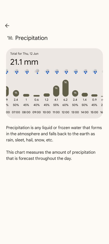 Screenshot of the forecast for tomorrow. There is 21mm of rain predicted.