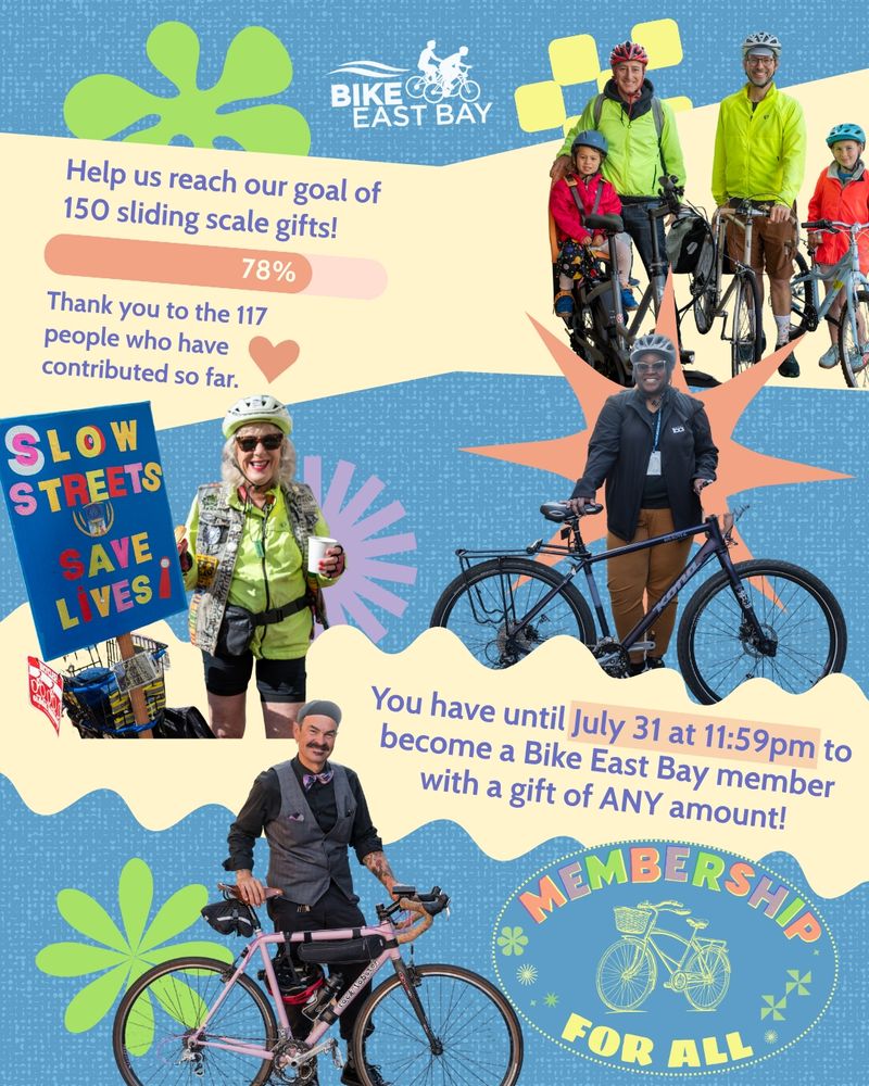 A retro-themed collage with different cut-outs of East Bay bicycle riders smiling, with abstract shapes in the background. Text reads "help us reach our goal of 150 sliding scale gifts! We're 78% of the way to our goal. You have until July 31 at 11:50pm to become a BEB member with a gift of any amount"