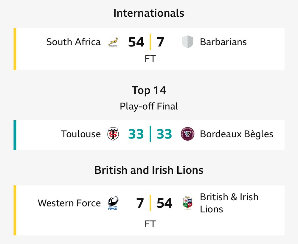 Rugby results