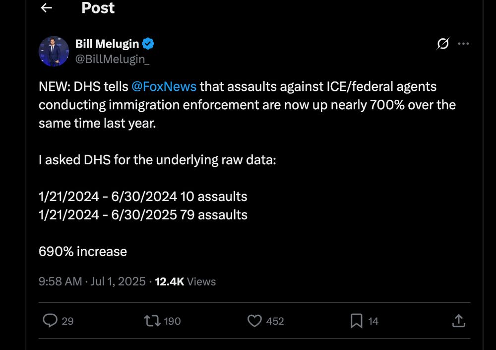 EW: DHS tells 
@FoxNews
 that assaults against ICE/federal agents conducting immigration enforcement are now up nearly 700% over the same time last year. 

I asked DHS for the underlying raw data:

1/21/2024 - 6/30/2024 10 assaults
1/21/2024 - 6/30/2025 79 assaults