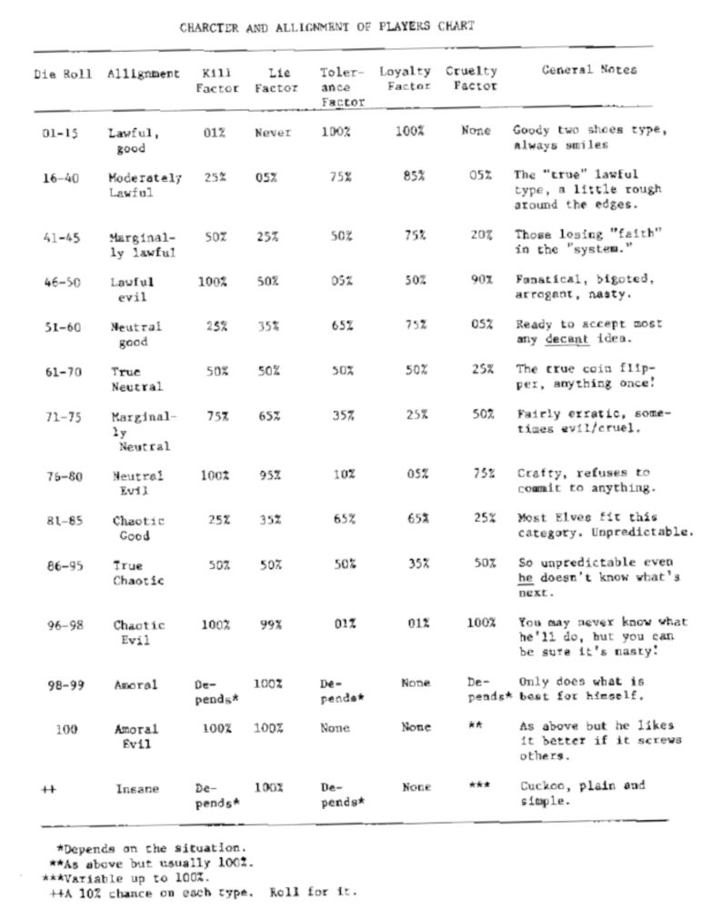 Arduin: Ten Magik Weapons