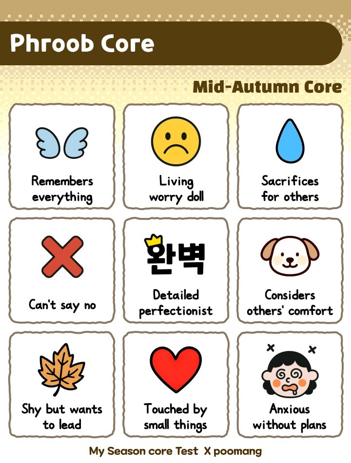 Phroob's results from the test, presented in a 3x3 grid.

Text reads: "Phroob Core, Mid-Autumn Core".

Grid line one:
Box one: a pair of blue wings with the text "Remembers everything" beneath them
Box two: a yellow emoji face that looos said, with the text "Living worry doll" underneath.
Box three: a blue teardrop, with the text "sacrifices for others" underneath.

Grid line 2:
Box one: a red X with the text "can't say no" underneath
Box two: some korean lettering (unsure what this says!) with a yellow crown on the top of one character. Text underneath reads "detailed perfectionist".
Box three: an illustration of a white puppy face with brown ears. Text underneath says "Considers others' comfort"

Grid line 3
Box one: An orange maple leaf, with text reading "shy but wants to lead" underneath.
Box two: a red heart, with text reading "touched by small things" underneath
Box three: a face of a person with black hair and swirly eyes to indicate confusion. Text underneath reads "Anxious without plans". 