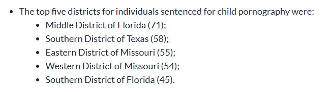 The top five districts for individuals sentenced for child pornography were:
Middle District of Florida (71);
Southern District of Texas (58);
Eastern District of Missouri (55);
Western District of Missouri (54);
Southern District of Florida (45).