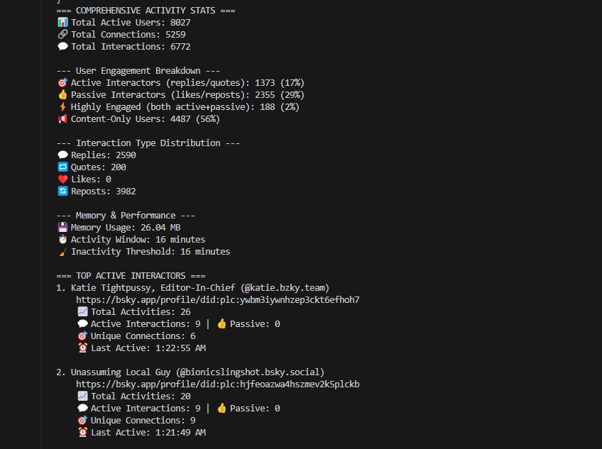 === COMPREHENSIVE ACTIVITY STATS ===
lil Total Active Users: 8027
Total Connections: 5259
Total Interactions: 6772

--- User Engagement Breakdown ---
C Active Interactors (replies/quotes): 1373 (17%)
Passive Interactors (likes/reposts): 2355 (29%)
+ Highly Engaged (both active+passive): 188 (2%)
| Content-Only Users: 4487 (56%)

--- Interaction Type Distribution ---
Replies: 2590
Quotes: 200
Likes: 0
Reposts: 3982

- Memory & Performance
- Memory Usage: 26.04 MB
@ Activity Window: 16 minutes
/ Inactivity Threshold: 16 minutes

=== TOP ACTIVE INTERACTORS ===
1. Katie Tightpussy, Editor-In-Chief (@katie.bzky.team)
https://bsky.app/profile/did:plc:ywbm3iywnhzep3ckt6efhoh7
Total Activities: 26
Active Interactions: 9 |
C Unique Connections: 6
Last Active: 1:22:55 AM

2. Unassuming Local Guy (@bionicslingshot.bsky.social)
https://bsky.app/profile/did:plc:hjfeoazwa4hszmev2k5plckb
Total Activities: 20
Active Interactions: 9 |
C Unique Connections: 9
Last Active: 1:21:49 AM

Passive: 0

Passive: 0