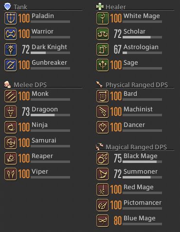 a screenshot of the Classes/Jobs tab of a FFXIV character panel. It shows 5 lists of jobs types: Tank, Healer, Melee DPS, Pys Ranged DPS, and Mag Ranged DPS. The only jobs left to level to 100 are Dark Knight (72), Scholar/Summoner(72), Astrologian(67), Dragoon(73), and Black Mage(75)