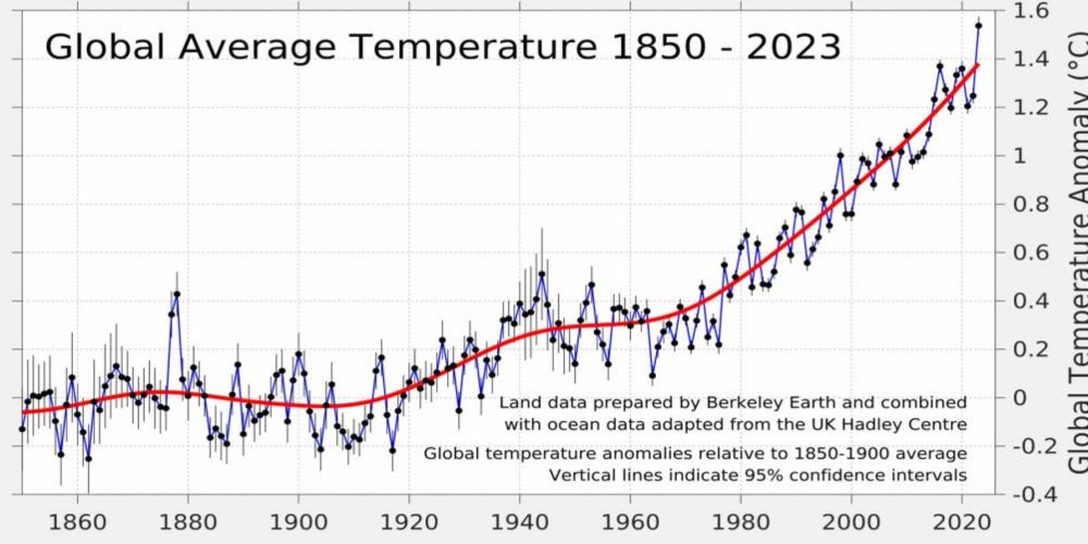 2024 starts with off-the-charts heat in the oceans. Here's what could happen next.