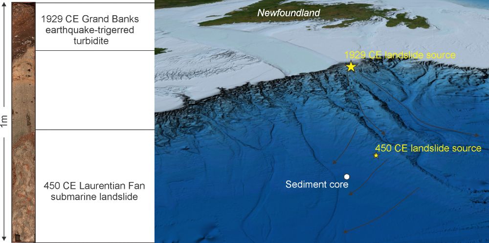 Image showing on the left, a sediment core with submarine landslide deposits, and on the right, a map of the source of 2 large landslides that occurred in 1929 and 450 CE.