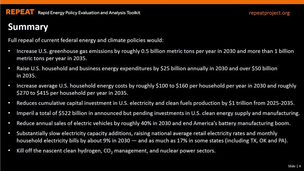 Summary
Full repeal of current federal energy and climate policies would:
• Increase U.S. greenhouse gas emissions by roughly 0.5 billion metric tons per year in 2030 and more than 1 billion
metric tons per year in 2035.
• Raise U.S. household and business energy expenditures by $25 billion annually in 2030 and over $50 billion
in 2035.
• Increase average U.S. household energy costs by roughly $100 to $160 per household per year in 2030 and roughly
$270 to $415 per household per year in 2035.
• Reduces cumulative capital investment in U.S. electricity and clean fuels production by $1 trillion from 2025-2035.
• Imperil a total of $522 billion in announced but pending investments in U.S. clean energy supply and manufacturing.
• Reduce annual sales of electric vehicles by roughly 40% in 2030 and end America’s battery manufacturing boom.
• Substantially slow electricity capacity additions, raising national average retail electricity rates and monthly
household electricity bills by about 9% in 2030 — and as much as 17% in some states (including TX, OK and PA).
• Kill off the nascent clean hydrogen, CO2 management, and nuclear power sectors.
