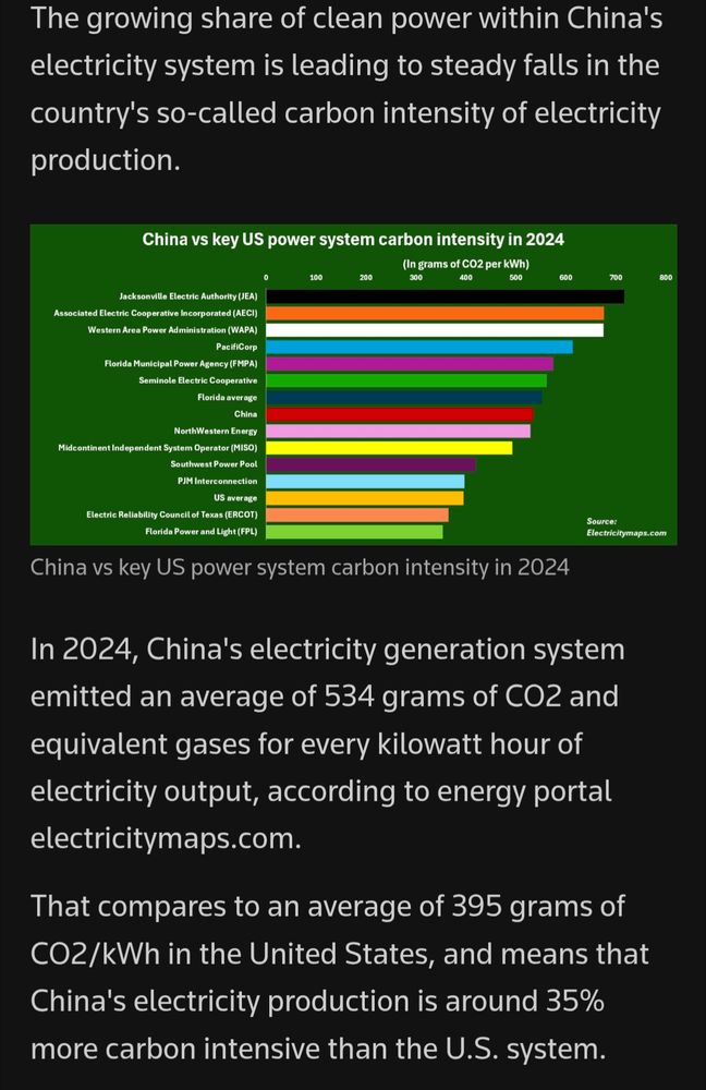 Chart shows co2 emissions intensity of electricity production in China vs several US utilities. Text reads:

The growing share of clean power within China's electricity system is leading to steady falls in the country's so-called carbon intensity of electricity production.
In 2024, China's electricity generation system emitted an average of 534 grams of CO2 and equivalent gases for every kilowatt hour of electricity output, according to energy portal electricitymaps.com.
That compares to an average of 395 grams of CO2/kWh in the United States, and means that China's electricity production is around 35% more carbon intensive than the U.S. system.