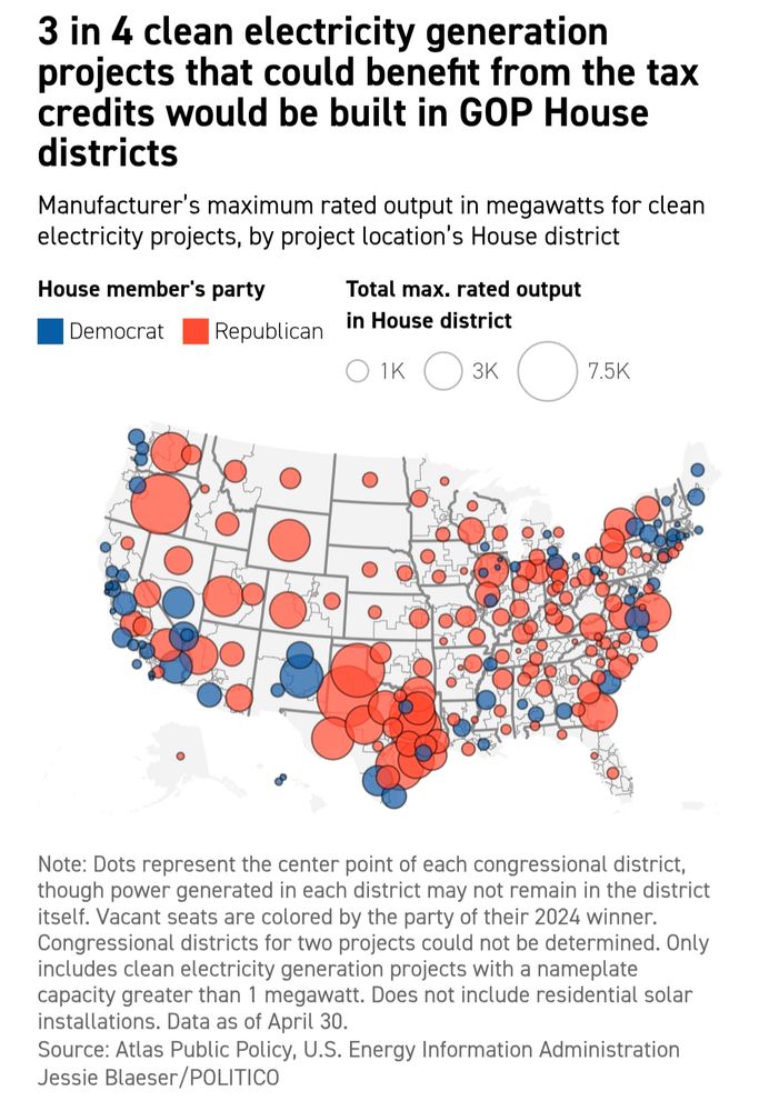 3 in 4 clean electricity generation projects that could benefit from tax credits repealed by the House budget bill would be built in GOP House districts.
