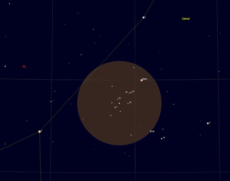 Mars within the Beehive cluster