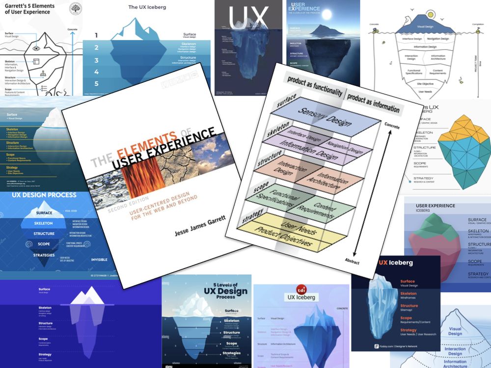 Jesse James Garrett's Elements of User Experience diagram and book, and the many icebergs they inspired.