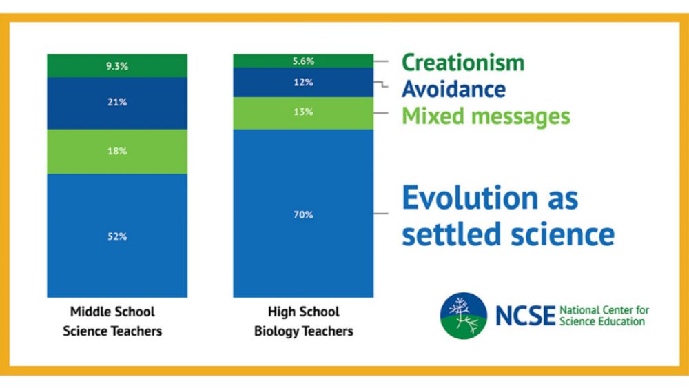 "Teaching evolution in U.S. public middle schools" | National Center for Science Education