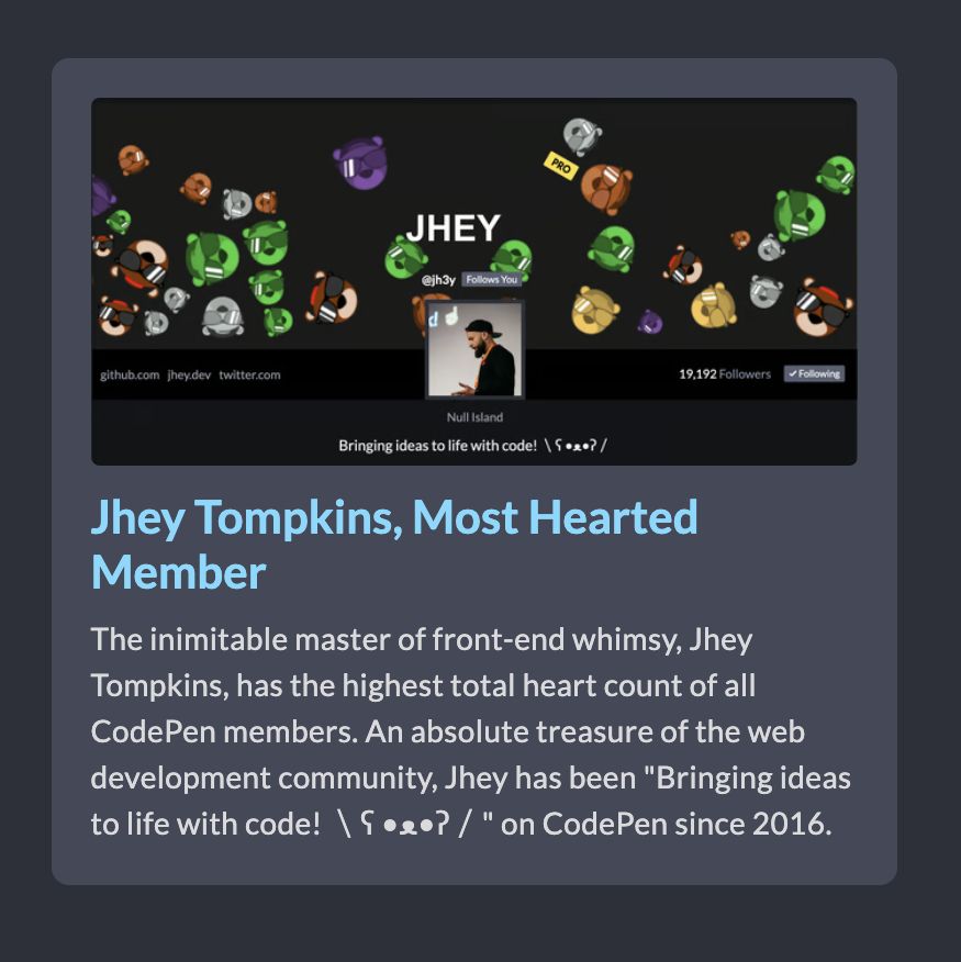 A card element on the CodePen site shows the header of Jhey's CodePen profile. The text on the card reads "Jhey Tompkins, Most Hearted Member. The inimitable master of front-end whimsy, Jhey Tompkins, has the highest total heart count of all CodePen members. An absolute treasure of the web development community, Jhey has been "Bringing ideas to life with code!" on CodePen since 2016.