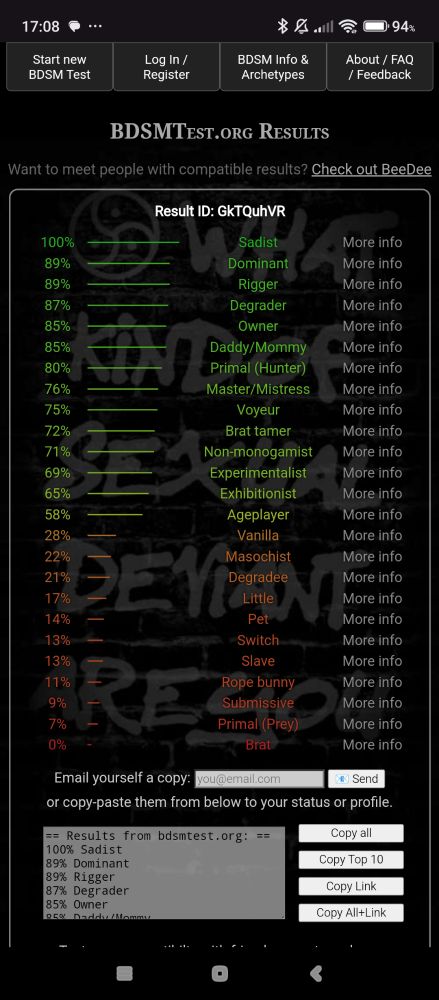 BDSM test result...