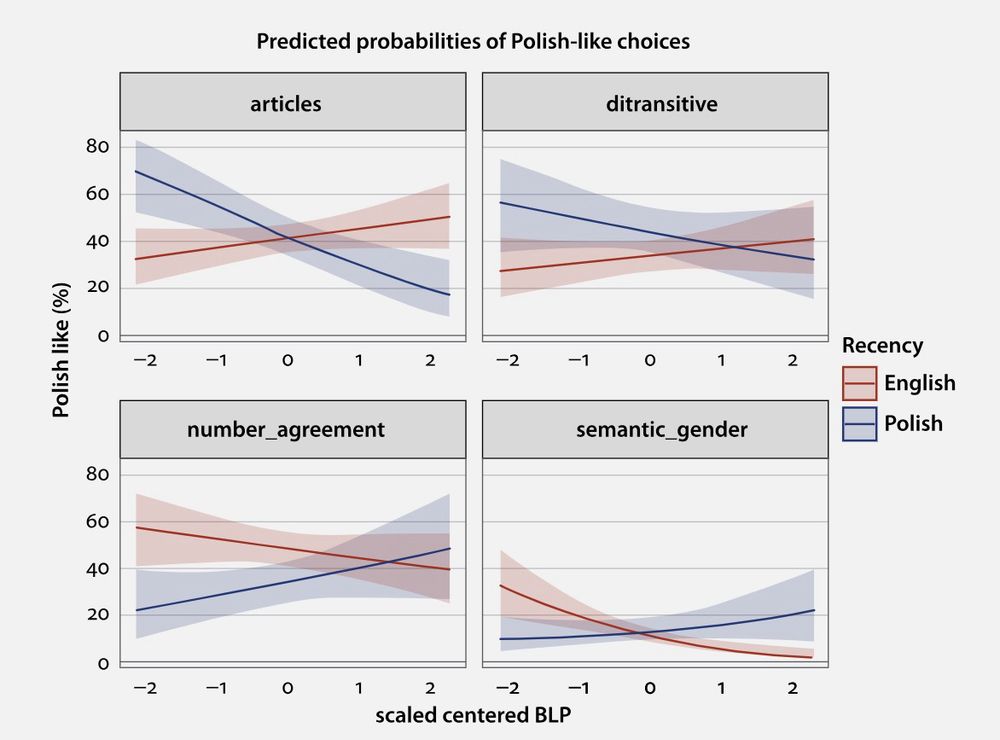 Figure 5 from LAB paper 