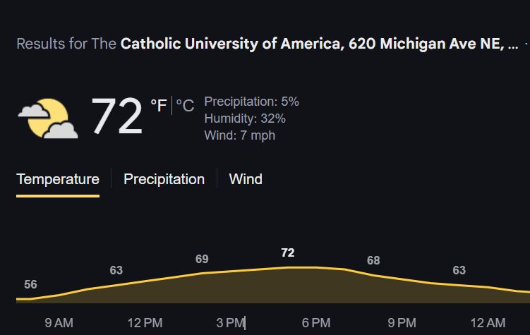 Weather forecast showing 72 degrees and sunny with some clouds this afternoon at Catholic University