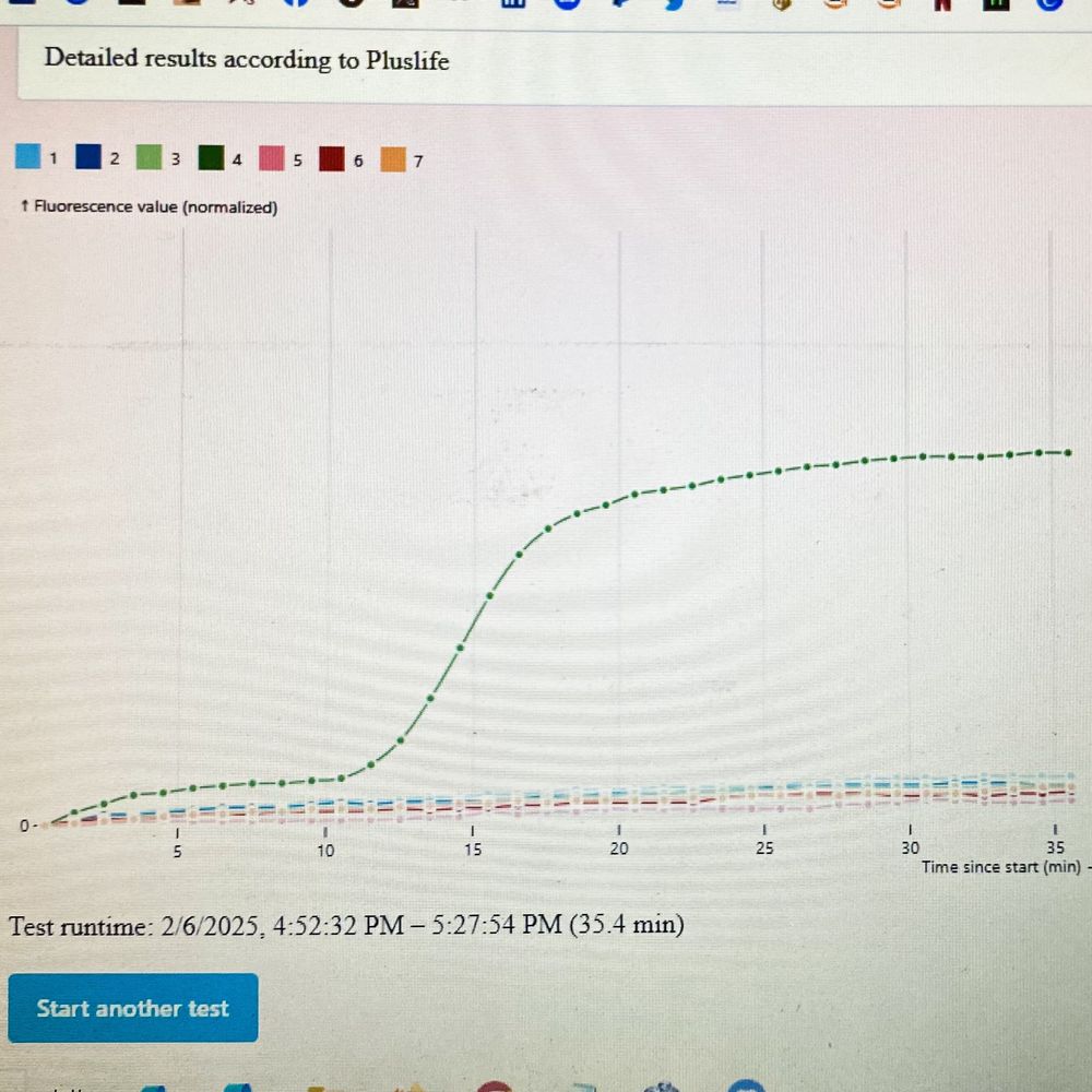 Graph from https://virus.sucks/pluslife_app/ showing a negative result