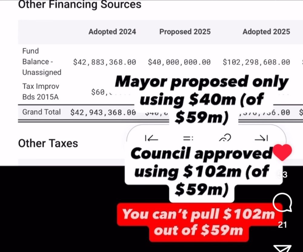 Increased fund balance between mayor proposed and city council passed budget